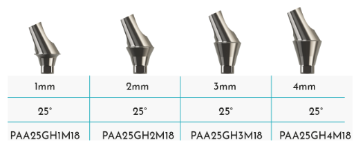 Angled Abutments