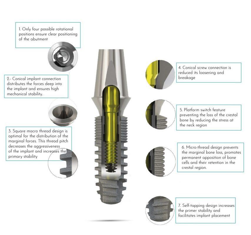 bone level implant