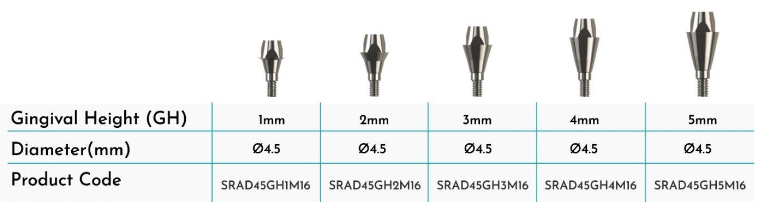 Screw Abutments