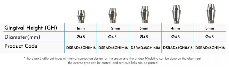 Screw Abutments