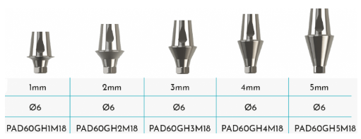 STRAIGHT ABUTMENT
